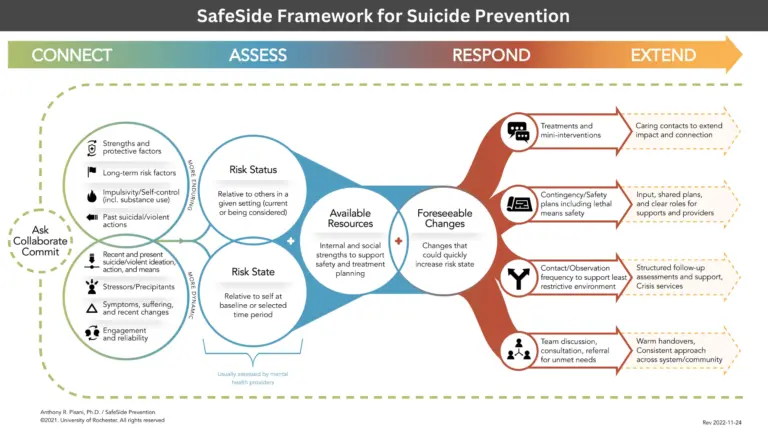 SideSide Framework